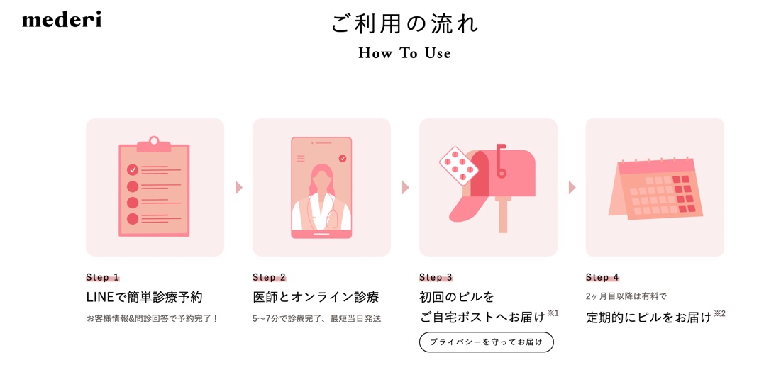 メデリピル_評判_処方までの流れ