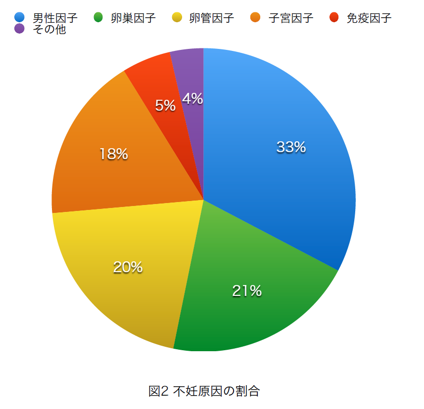 妊活中は食べ物が大事 必要な栄養素からおすすめ 避けたい食べ物をそれぞれ詳しく解説 美容マガジン