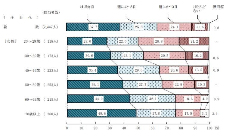 妊活中は食べ物が大事 必要な栄養素からおすすめ 避けたい食べ物をそれぞれ詳しく解説 美容マガジン