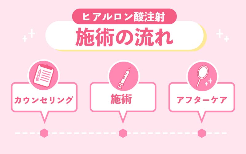 2022年11月】ヒアルロン酸注射のおすすめクリニック10選 | 美容マガジン