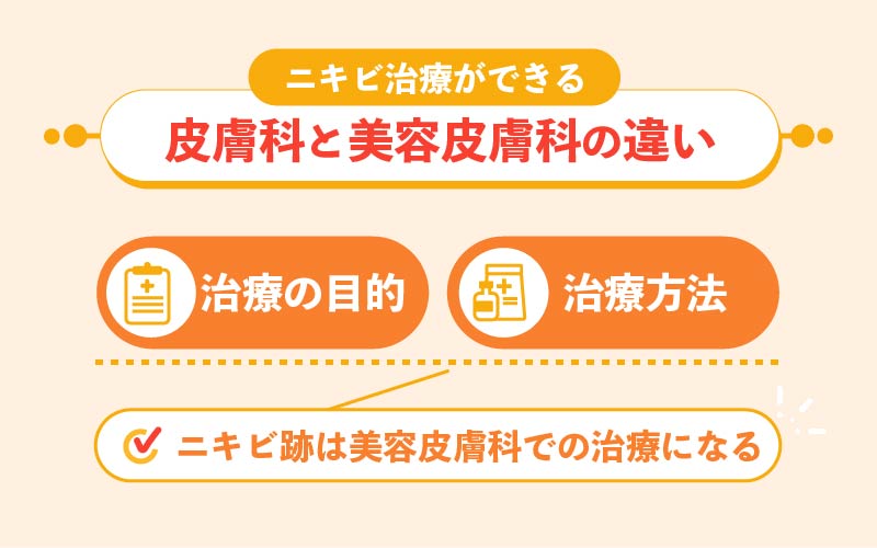 ニキビ治療ができる皮膚科と美容皮膚科の違いってなに？