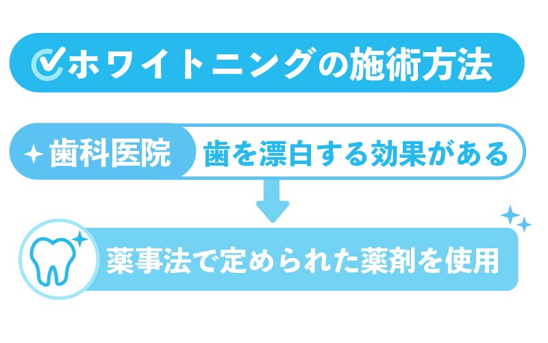 ホワイトニングの施術方法